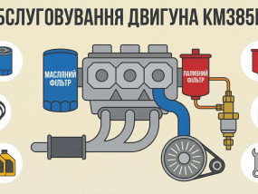 Двигатель KM385BT: Руководство по обслуживанию и выбору запчастей